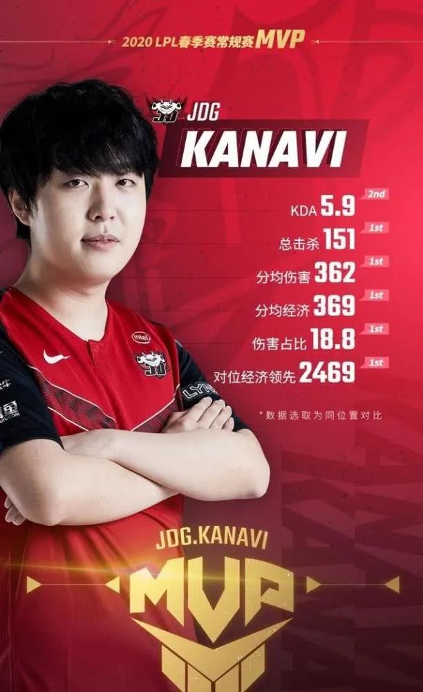 RNG血洗TSM，Kanavi拿下关键大龙强强对话半决赛，技惊四座